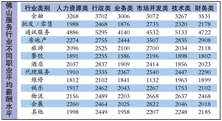 宝马垄断_中国垄断行业收入(2)