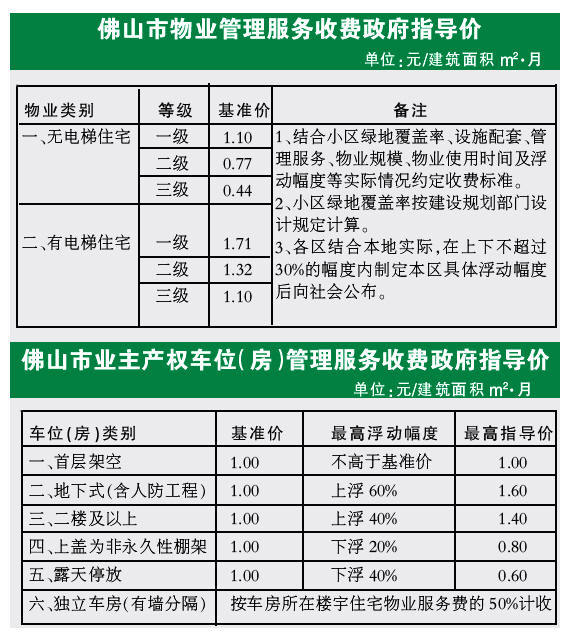 【物业公司上调物业管理费的方案】